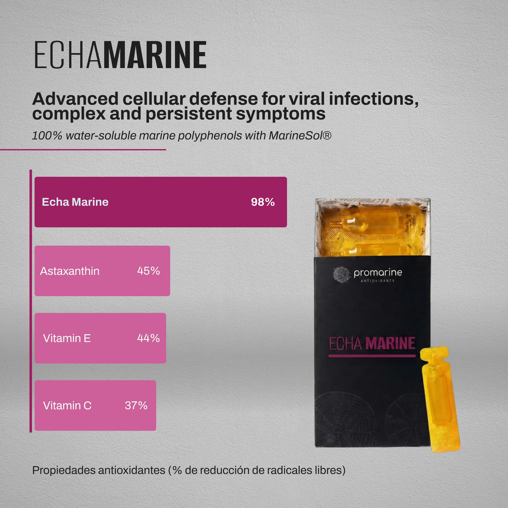 Echa Marine | Longevity Certified Biotechnology Supplement by NutriHealth